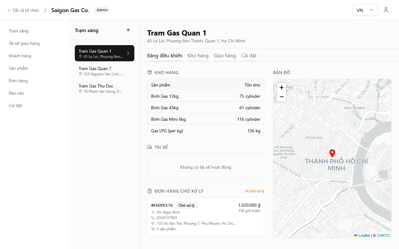 Bảng điều khiển trạm gas