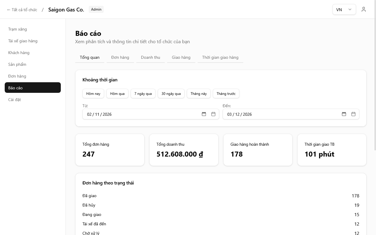 Bảng điều khiển báo cáo với thống kê và biểu đồ