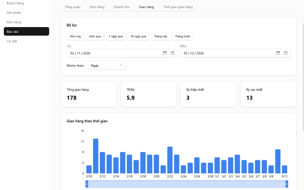 Báo cáo giao hàng