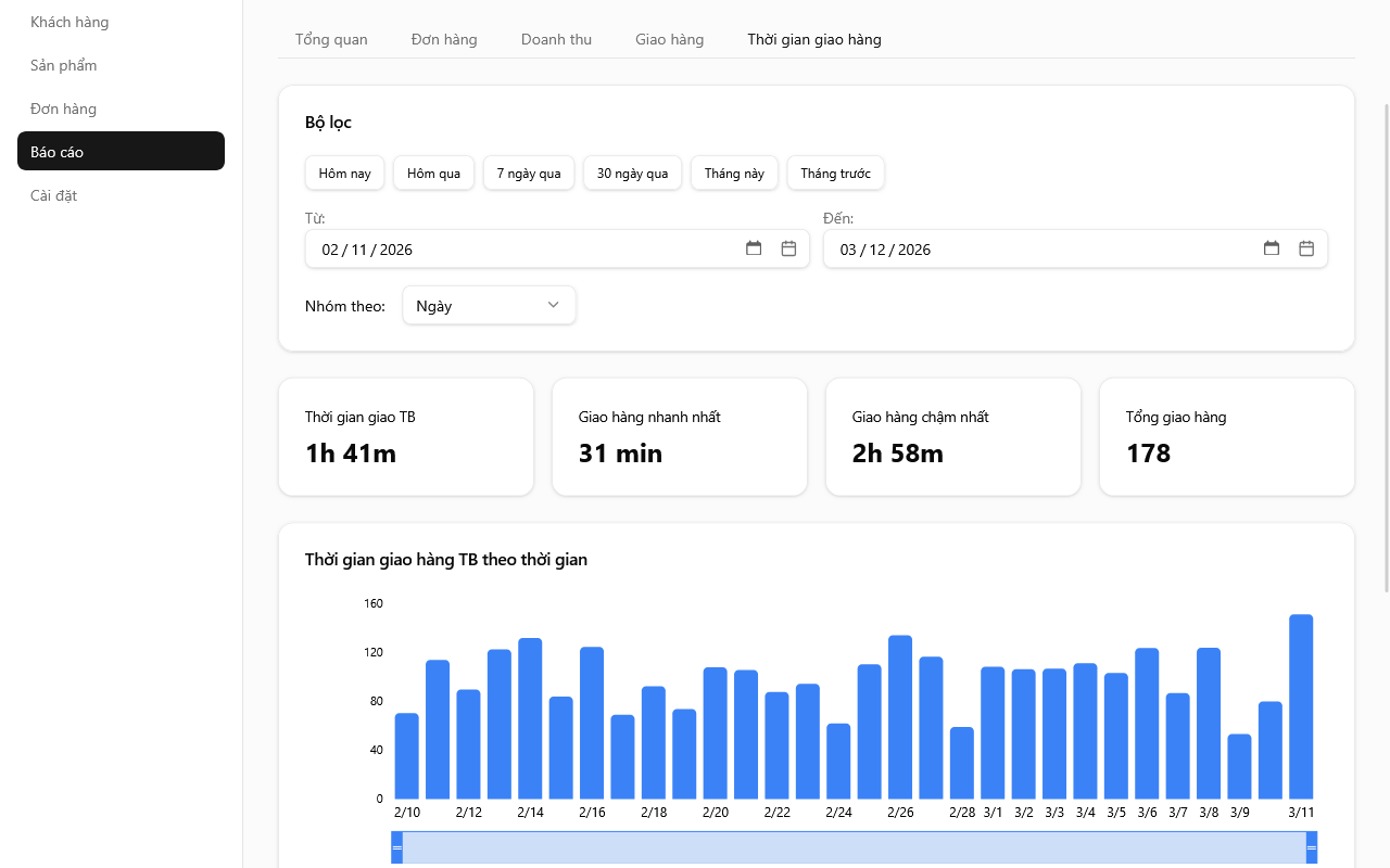 Báo cáo thời gian giao