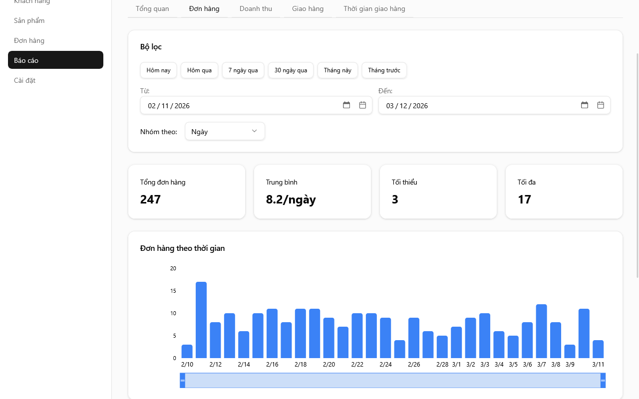 Bảng báo cáo đơn hàng